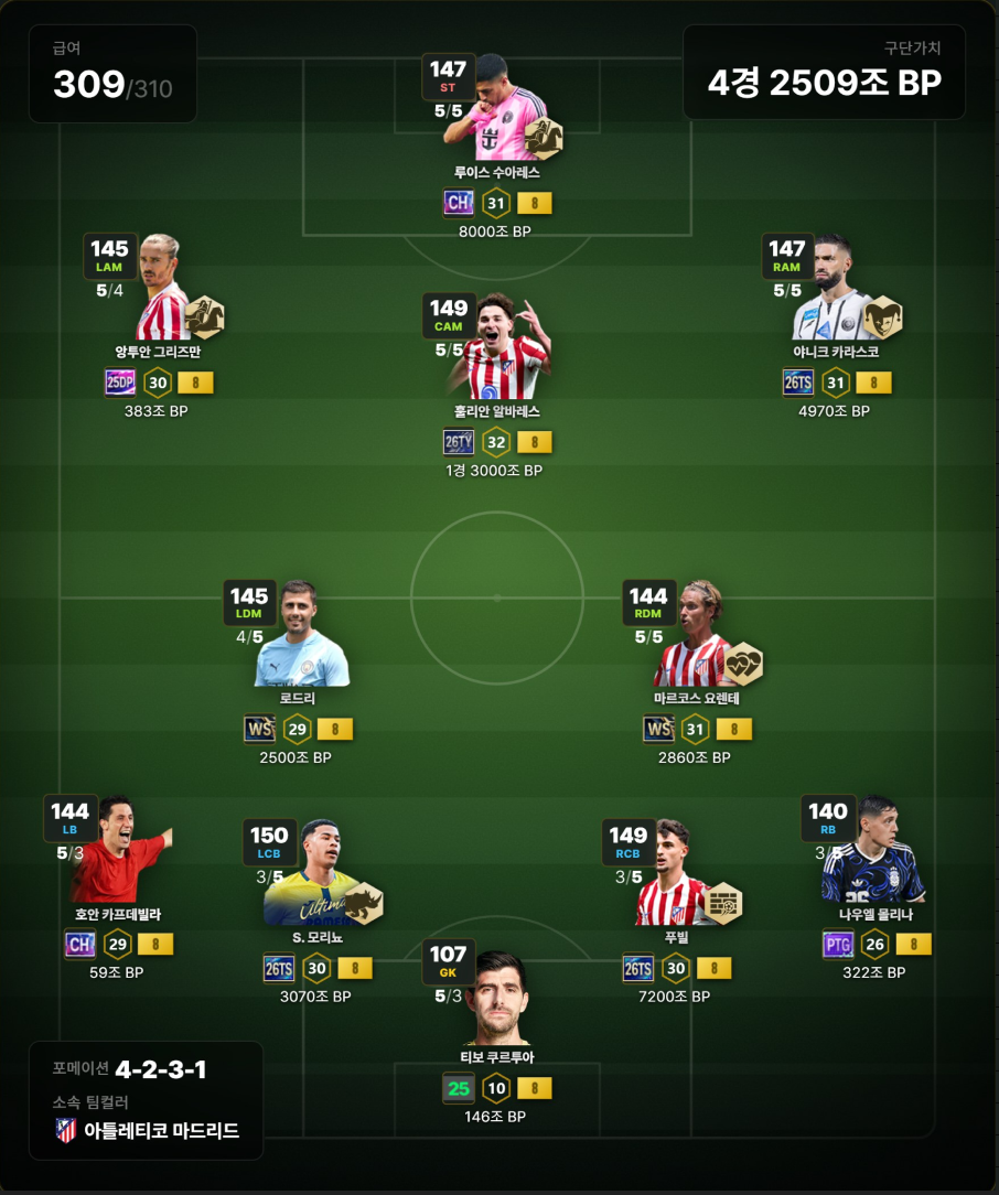 26TOTS AT 마드리드 추천 스쿼드