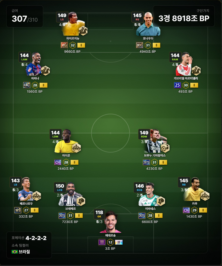 26TOTS 브라질 추천 스쿼드
