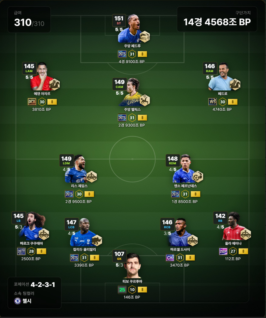 26TOTS 첼시 추천 스쿼드