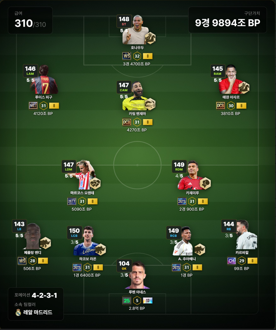 26TOTS 레알 마드리드 추천 스쿼드