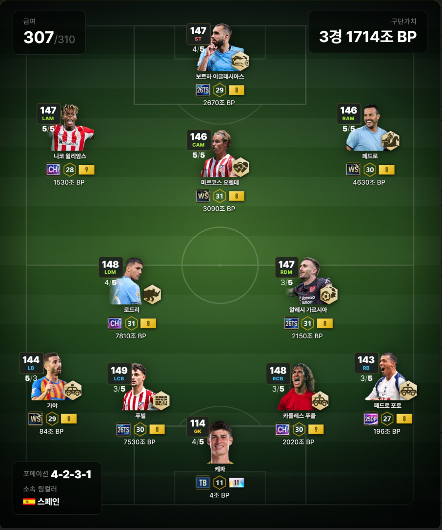 26TOTS 스페인 추천 스쿼드
