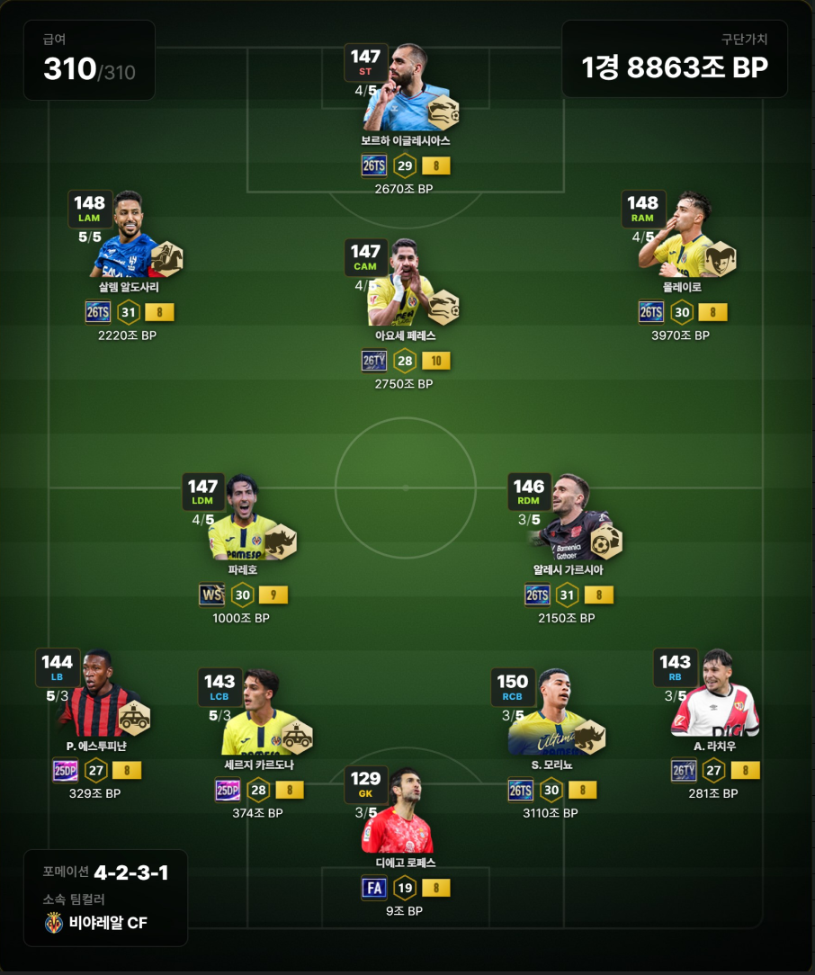 26TOTS 비야레알 추천 스쿼드