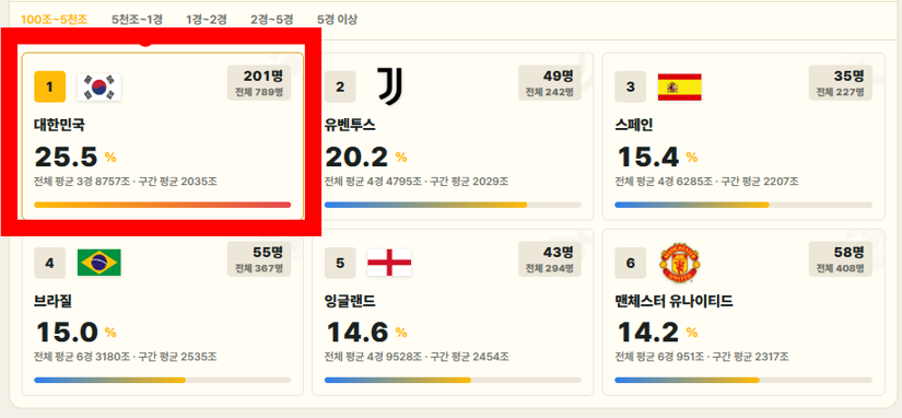 100조~5천조 구간 대한민국 픽률 화면