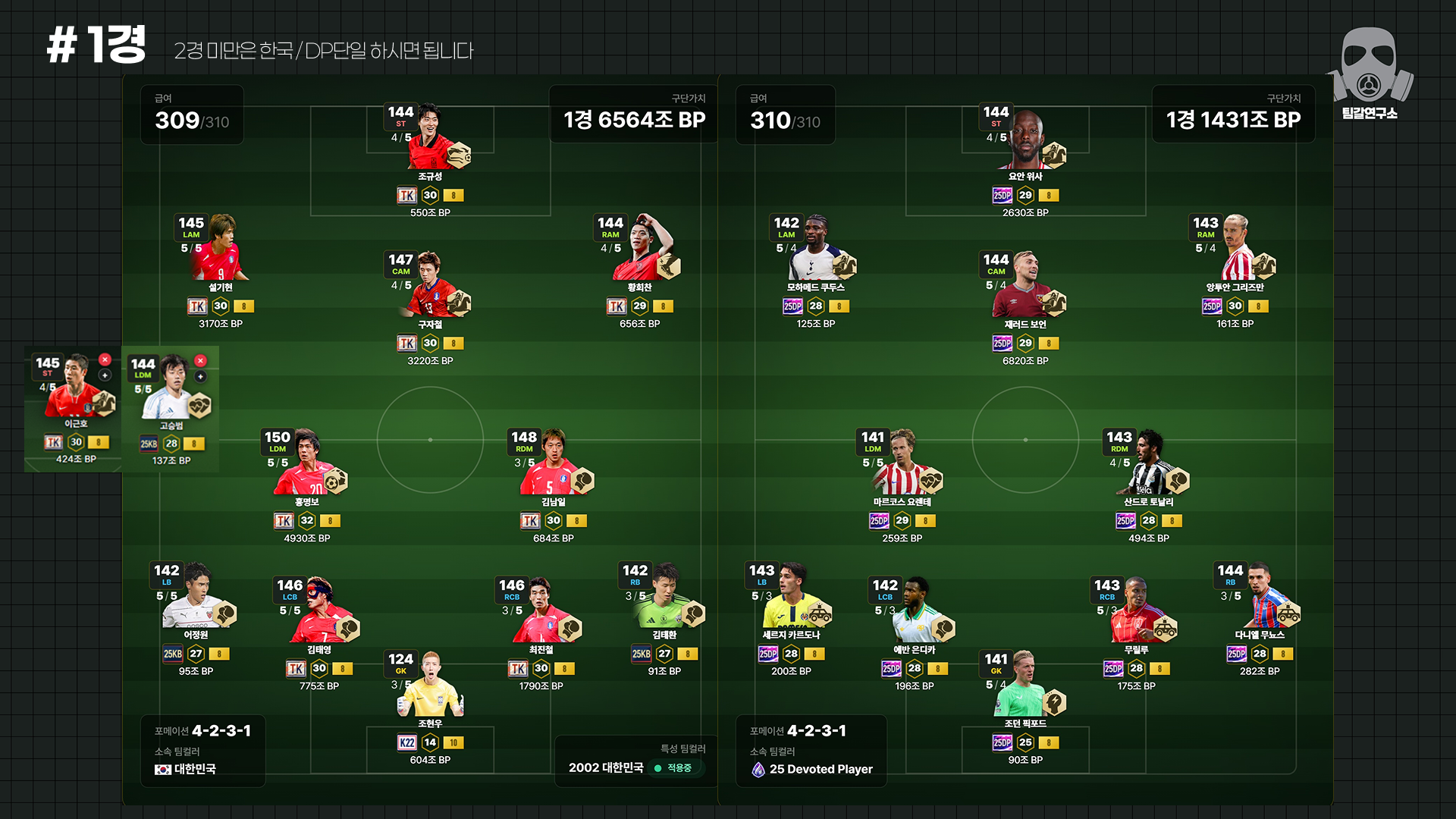 FC-RANK 스쿼드메이커로 구성한 대한민국과 25 Devoted Player 1경대 4-2-3-1 스쿼드