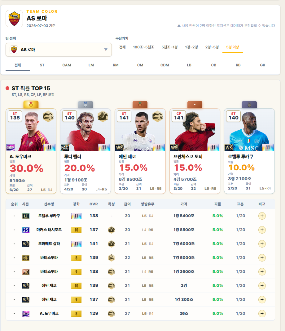 AS 로마 5경 이상 ST 파워랭킹 화면