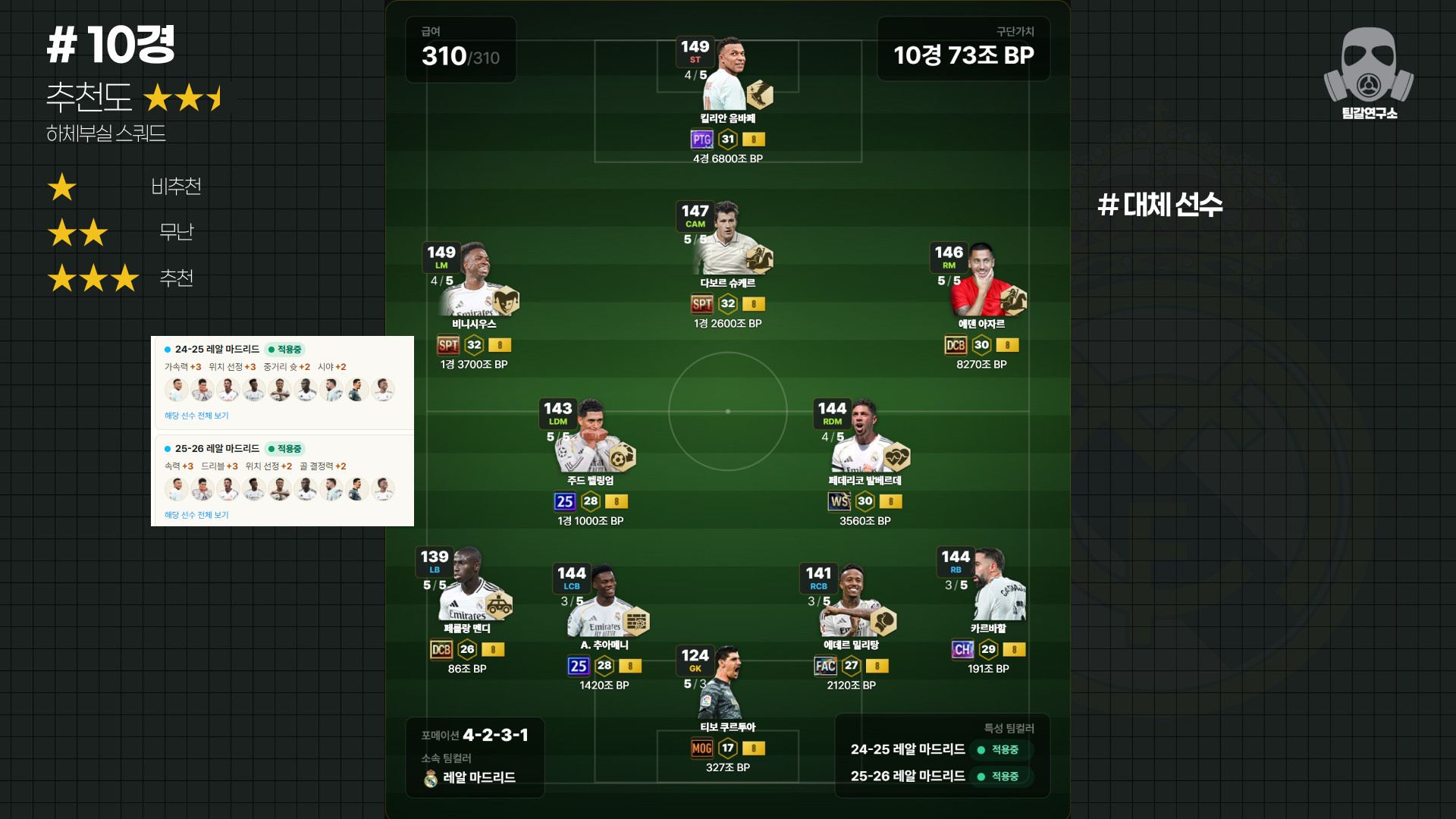 10경 레알 마드리드 스쿼드